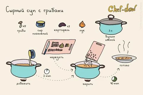 Картинки простых рецептов