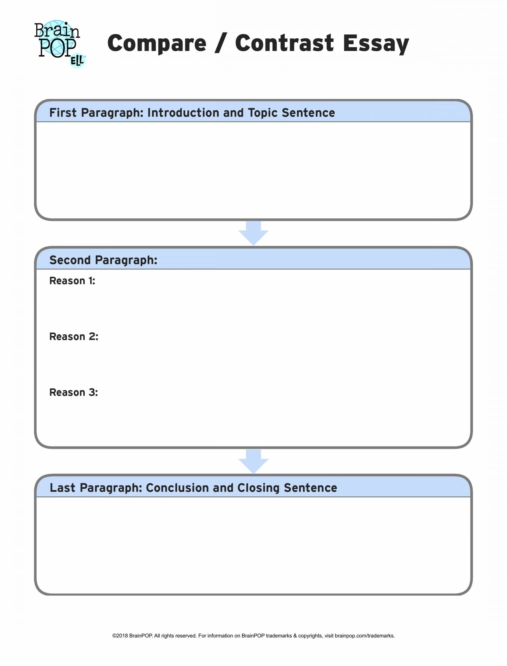 Compare and contrast essay. Compare and contrast essay examples. Compare and contrast схема. Compare essay example.