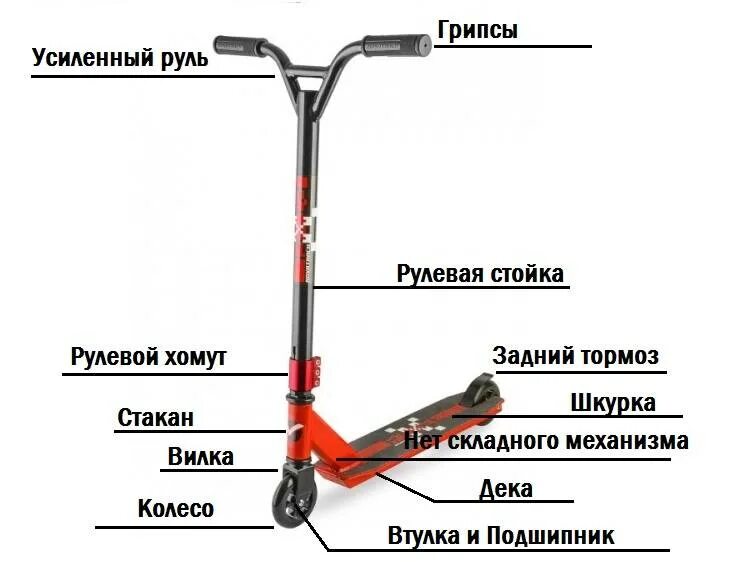 Как пишется самокат. Чертеж руля трюкового самоката. схема трюкового самоката. как называются части трюкового самоката. детали самоката трюкового название.