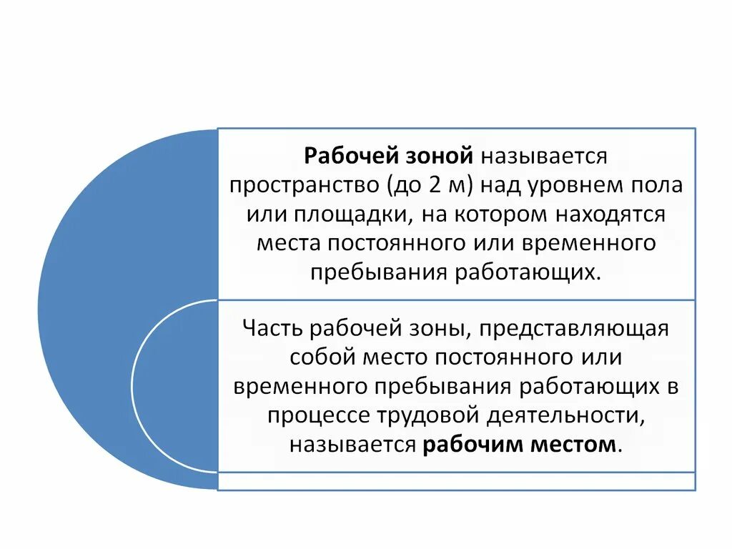 Комфортные условия бжд. Обеспечение комфортных условий жизнедеятельности. комфортные условия жизнедеятельности бжд. бжд тема обеспечение комфортных условий жизнедеятельности. рабочей зоной называется бжд.