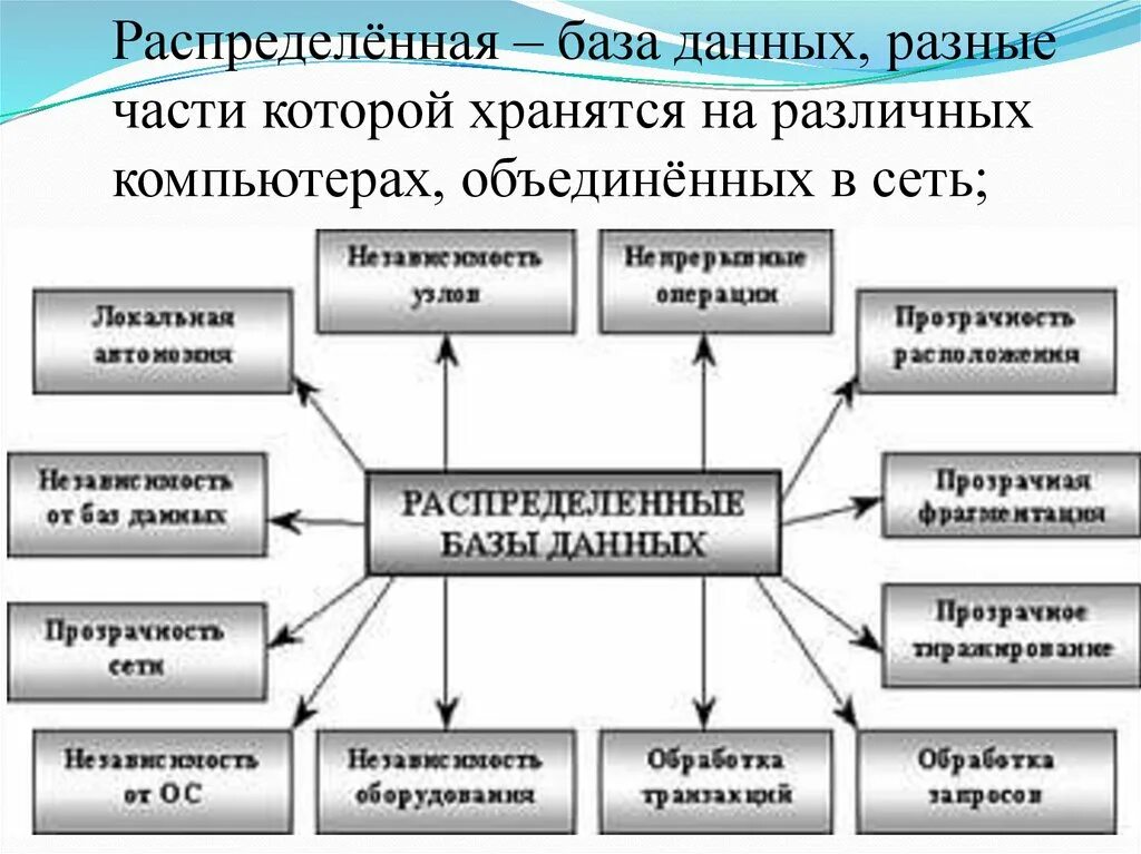 Пример распределенных. Распределённая база данных пример. распределенные базы данных примеры. распределенная базатданных. распределенаябаза данных.