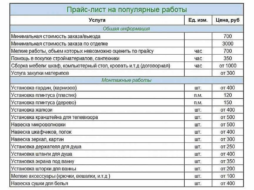 Ремонтные расценки в москве. Прейскурант мастер на час. Расценки мастера на час. Прейскурант услуг мастера на час. Прейскурант услуг муж на час.