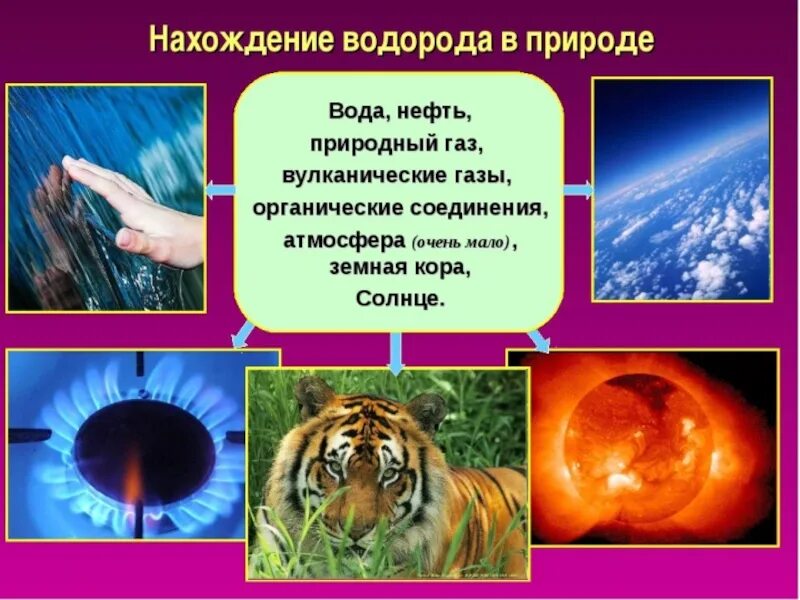 Водород химическая природа. Нахождение в природе водорода. Нахождение в природе водо. Водород в природе. Получение водорода в природе.