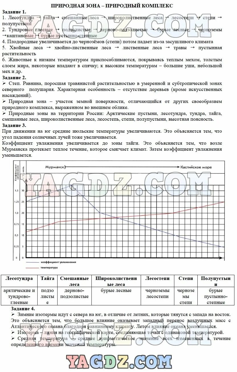 Коэффициент увлажнения зоны тайги