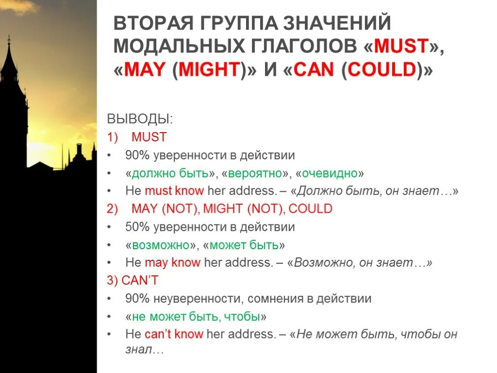 Модальные глаголы в английском языке can May must. Модальные глаголы can May must. Модальные глаголы May might правило. Модальные глаголы must May can can't. Can must разница