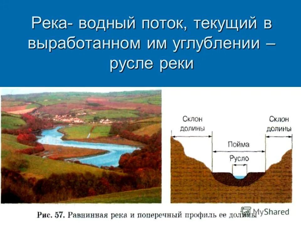 Река урок презентация