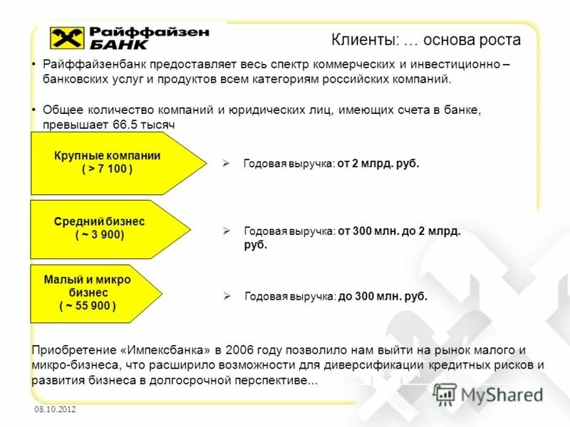 Райффайзенбанк. Райффайзенбанк презентация. Структура Райффайзен банка. Райффайзенбанк банковские продукты.