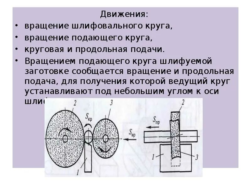 Вращательное движение заготовки