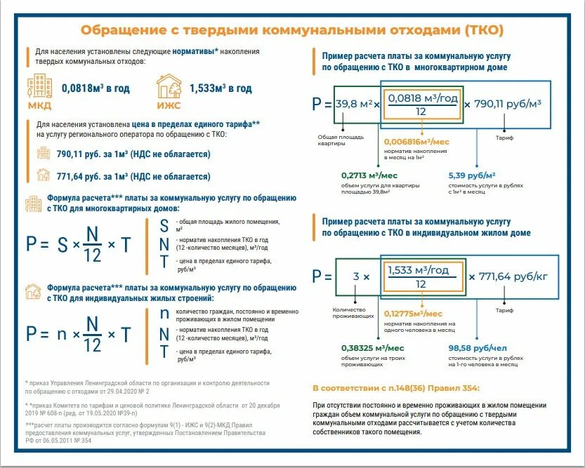 Кто должен рассчитывать. Формула начисления ТКО. Формула расчета твердых коммунальных отходов. Как рассчитать норматив накопления твердых коммунальных отходов.