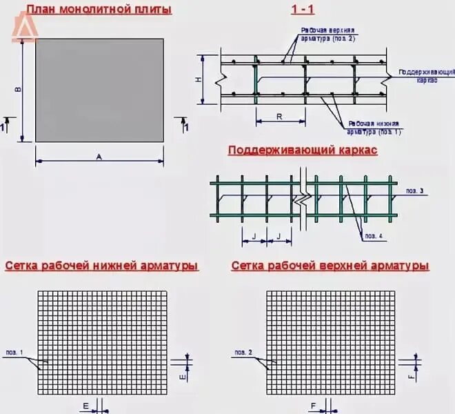 Армирование монолитной плиты чертеж. Армирование монолитной плиты фундамента толщиной 300 мм. Армирование плиты фундамента 200мм. Схема армирования монолитной плиты. Ячейка арматуры