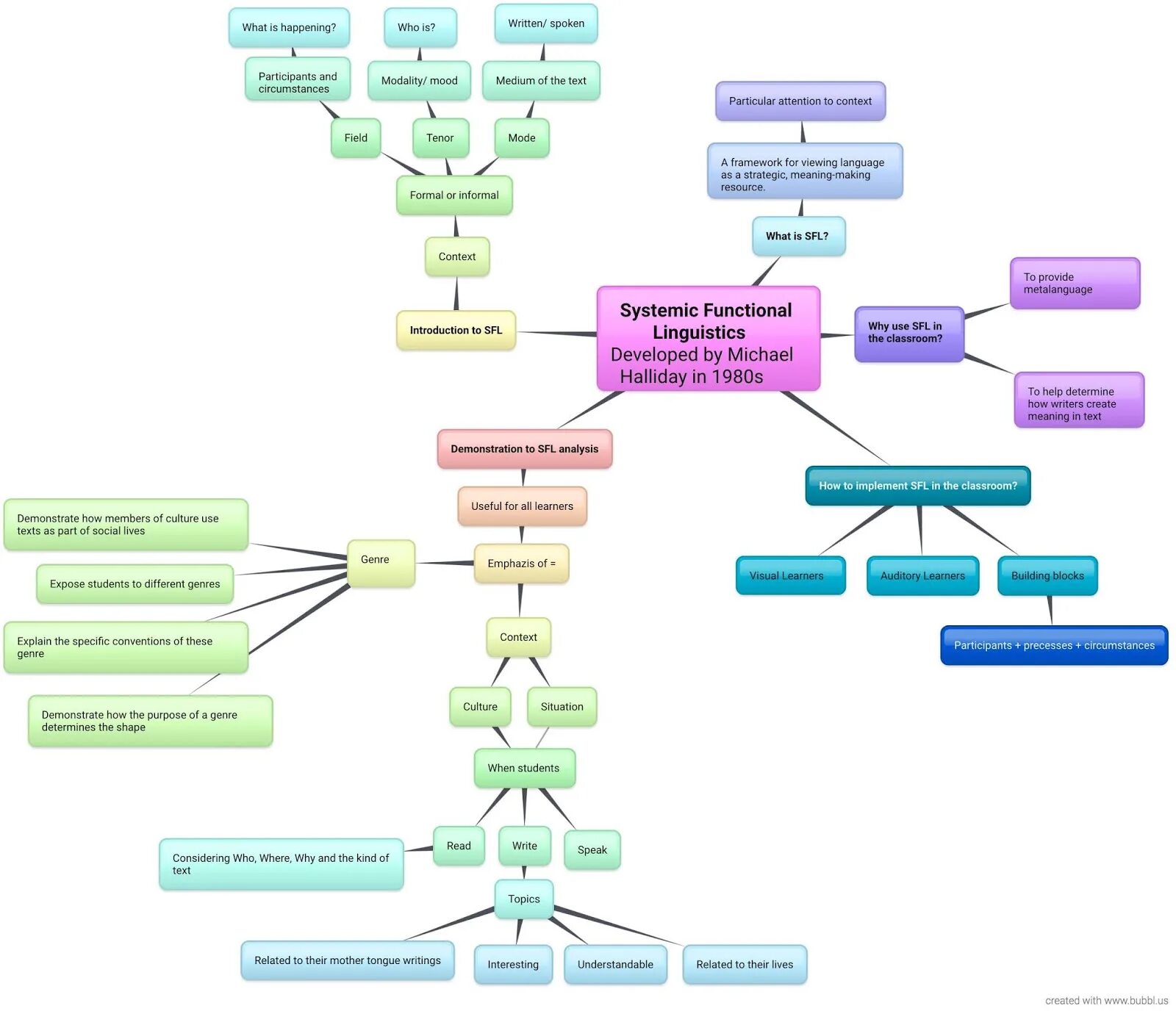 Text forming functions