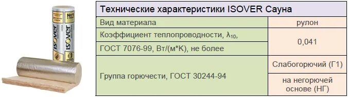 Какую температуру выдерживает скотч