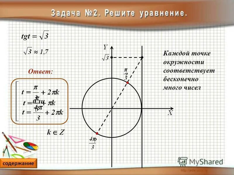 Произведение тангенсов равно 1. Решение тригонометрических уравнений с тангенсом. Уравнения с тангенсом и котангенсом. Уравнение точки на окружности. Решение уравнения окружности.