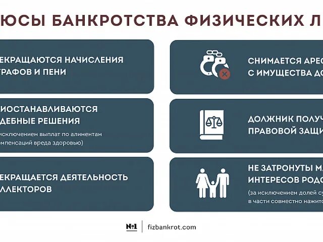 Как при банкротстве сохранить автомобиль физических лиц. Минусы банкротства физических лиц. последствия банкротства. плюсы и минусы банкротства. банкротство физических лиц плюсы и минусы в 2025 году.