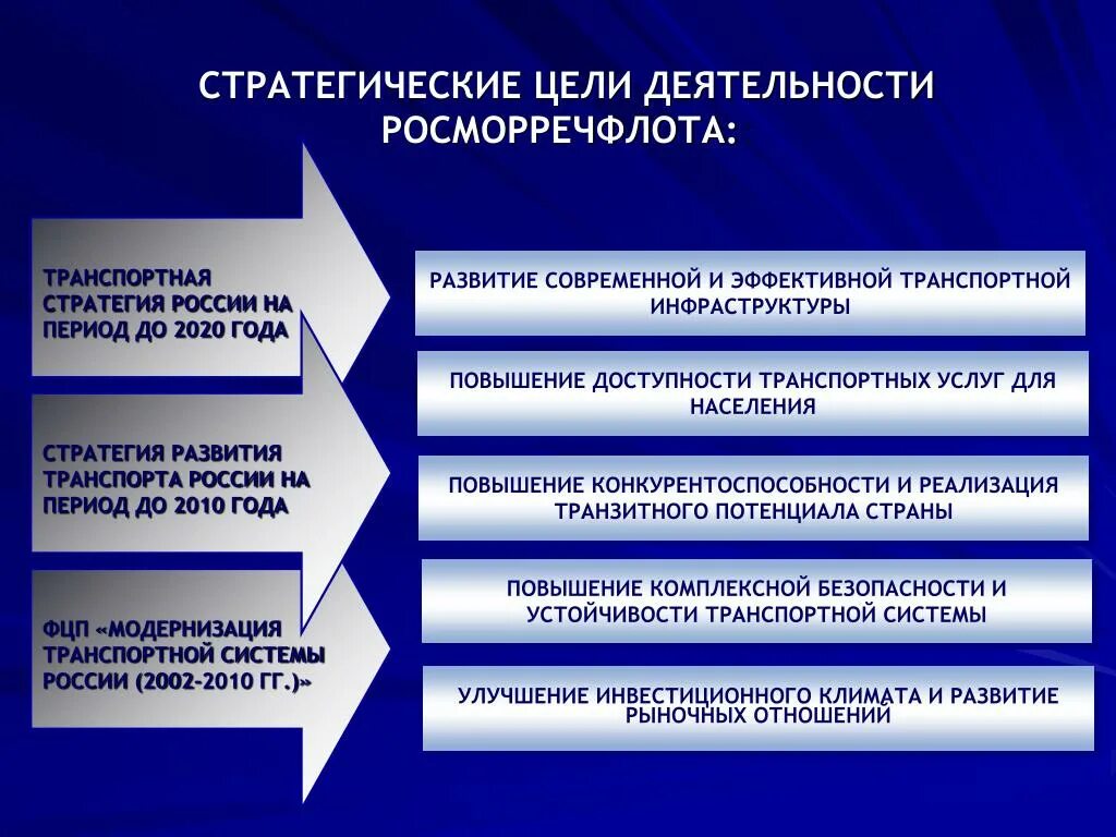 Стратегические цели развития компании. Стратегические цели. Стратегические цели развития. Стратегические цели России. Цели транспортных организаций.