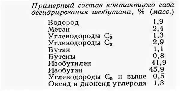 Состав кон. Двухстадийное дегидрирование бутана. Блок схема одностадийного дегидрирования бутана.