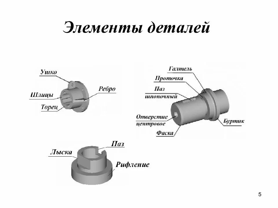 Как называется деталь 2
