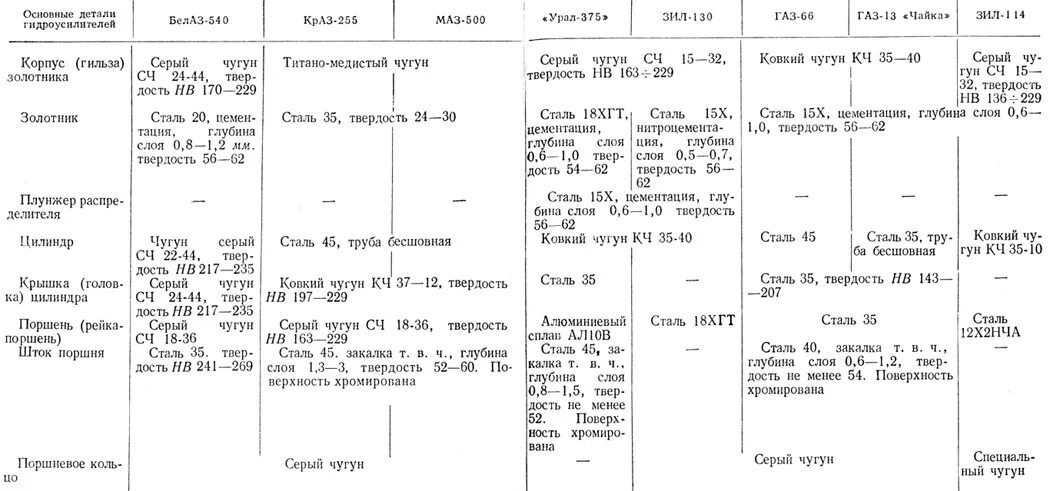 сталь 35 термообработка