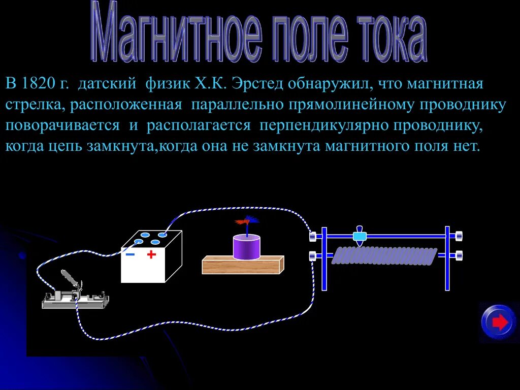 Опыт Эрстеда магнитное поле. Опыты по обнаружению магнитного поля. Опыт Эрстеда магнитное поле тока. Физика магнитное поле опыты по физике.