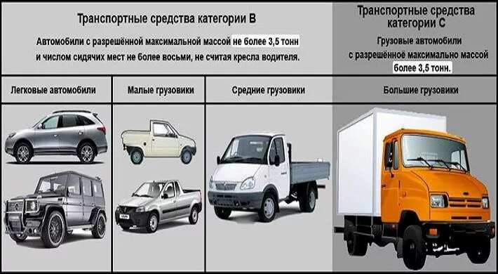 Документ нужен газель. Газель категории с1. Газель Некст грузовая категории в. Бортовая Газель под категорию б. Газель 3302 бортовая категория прав.