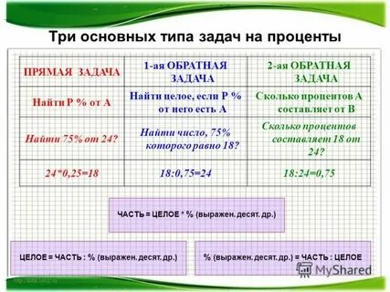 Общее решение задач это
