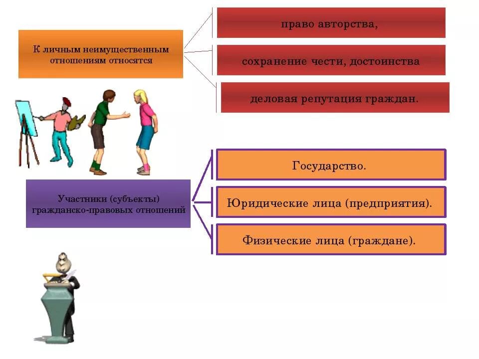 К личным неимущественные отношения относят. Субъекты личных неимущественных правоотношений.