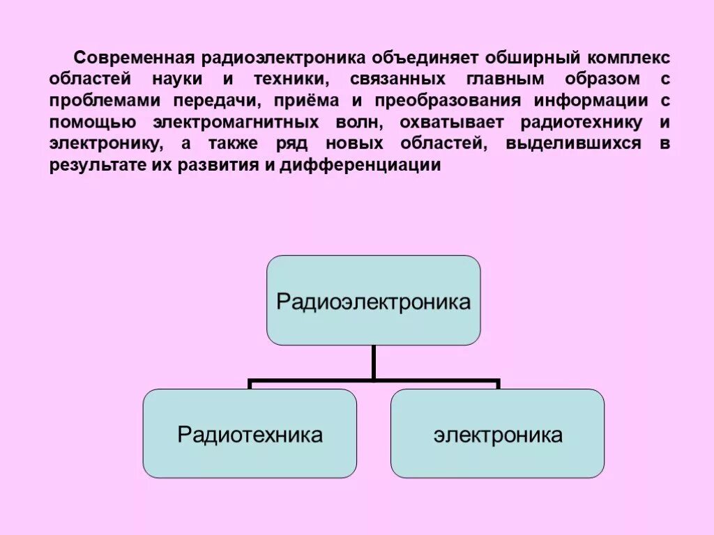 Основном связано. Понятие радиоэлектронику. Что такое Радиоэлектроника кратко. Современная Радиоэлектроника. Радиоэлектроника и сфера её применения.