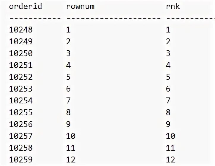 Удалить дубликаты sql. Удалить дубликаты в таблице sql. убрать дубликаты в sql. убрать повторения sql.