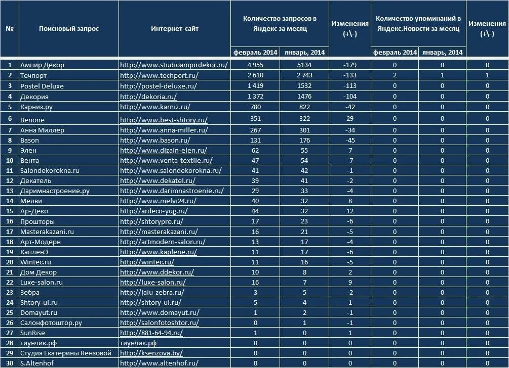 Бренды производителей кондиционеров. Производители кондиционеров список. Рейтинг надежности кондиционеров. Сплит системы производители список. Рейтинг качества кондиционеров для дома