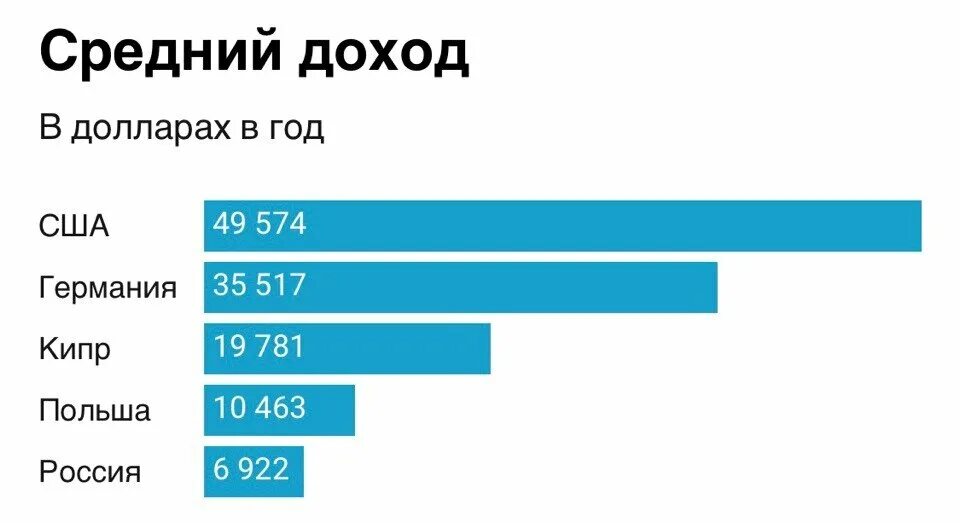 Сколько денег на кипр. Кипр средняя зарплата. кипр уровень жизни. уровень жизни на кипре по сравнению с россией. средний заработок в кипре.
