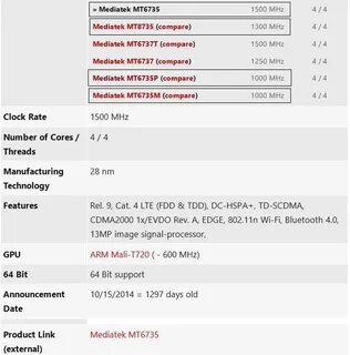 Процессоры mediatek характеристики