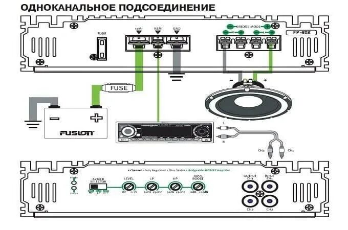 Магнитола линейные выходы как подключить усилителя. Схема соединения 4 канального усилителя с сабвуфером. схема подключения саба к 4 канальному усилителю. схема подключения автомобильного усилителя. схема подключение усилителя fusion fp-402.