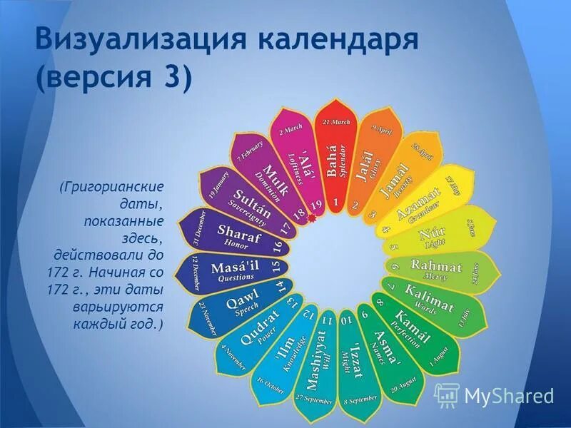 визуализация желаний. календарь визуализация. фото мальдив в хорошем качестве реальные. визуализация календаря. календарь желаний.