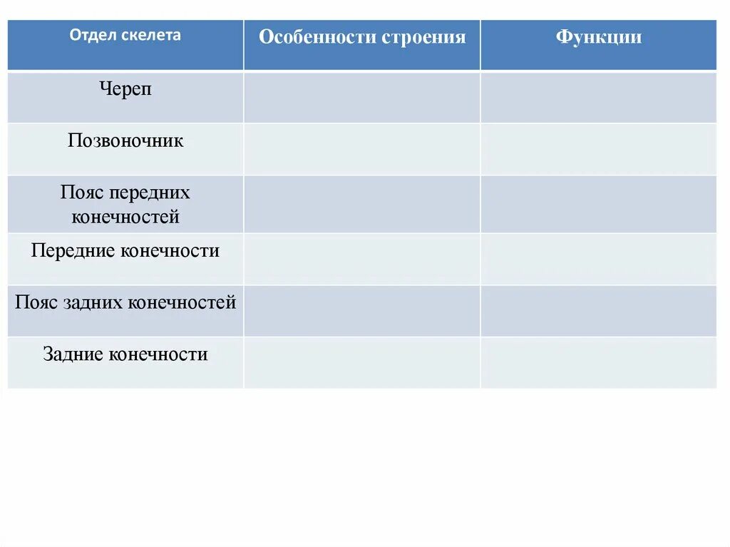 Функции отделов скелета птицы. Таблица по биологии 7 класс скелет млекопитающих. Отделы скелета млекопитающих и особенности строения. Таблица строение и функции скелета млекопитающих. Отдел скелета таблица.