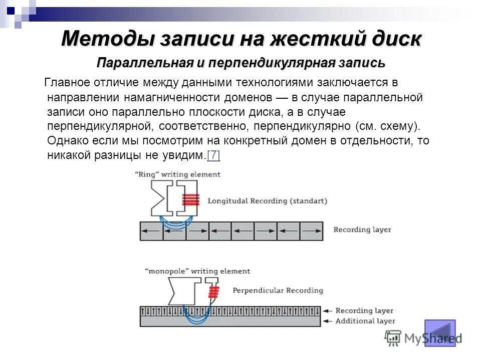 Принцип записи информации на магнитные носители. Схемы записи информации в регистры. Последовательный считывание информации регистры. Средства записи информации. Способы записи данных.