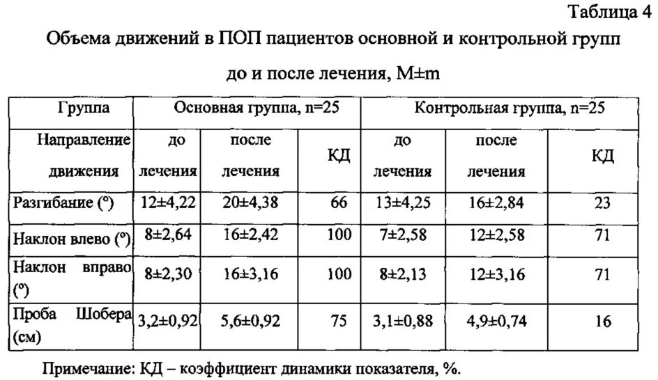 Объем движений в суставах. Нормы движения в суставах. таблица подвижности суставов. объём движений в суставах в норме у детей.