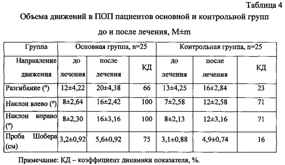 Коленный сустав таблица. Объем движений в суставах в градусах. Объём движений в суставах в норме. Таблица подвижности суставов. Нормы движения в суставах.