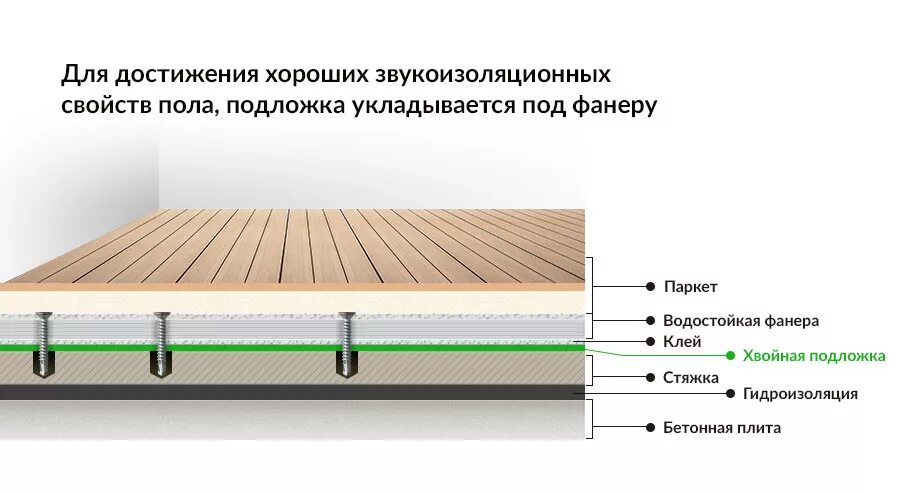 Какую толщину подложки выбрать под ламинат