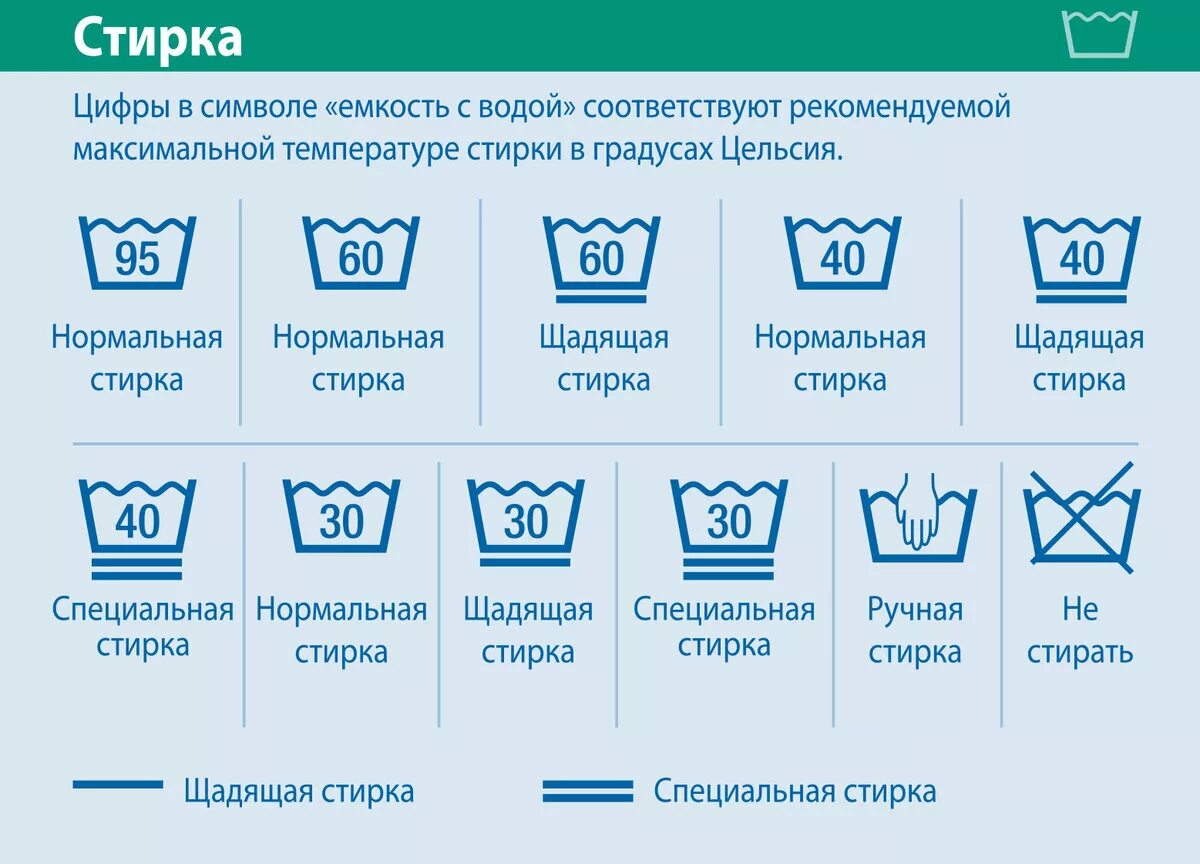 Хлопок 40 градусов. Обозначение стирки на ярлыках стиральной машинки. Обозначение правил стирки на одежде. Значки на этикетке для стирки обозначения что. Символы на бирке одежды для стирки.