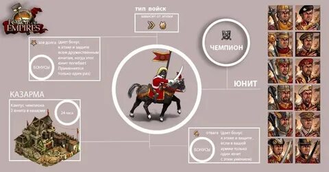 25 юнитов
