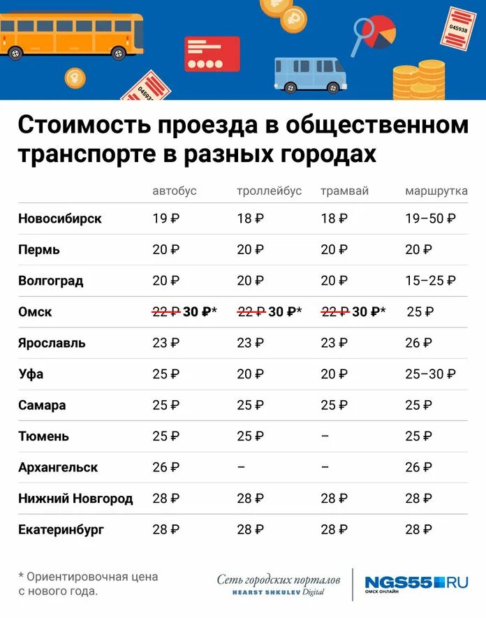 Тарифы на общественный транспорт. Стоимость проезда в общественном транспорте. Тарифы на проезд в общественном транспорте. Стоимость проезда на автобусе.