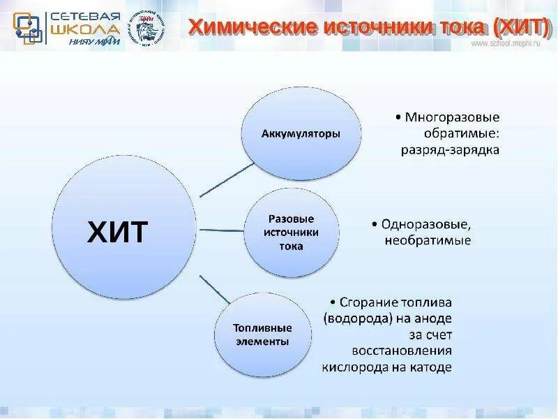 Источники химии. Источники химии