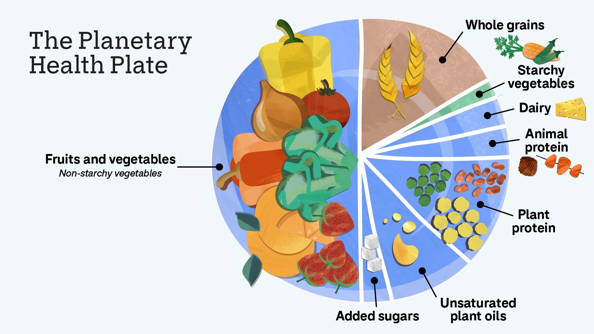 Health index