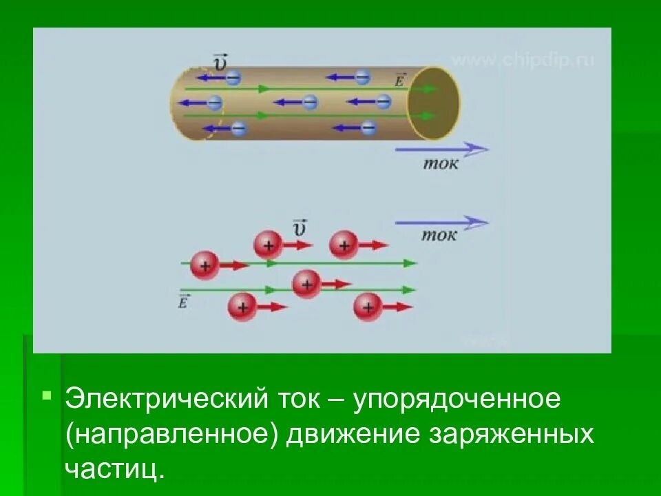 Направленное движение заряженных частиц в электрическом поле -. Что представляет собой электрический ток. Напряжение эл тока. В металле электрический ток представляет собой упорядоченное. Протекание электрического тока.