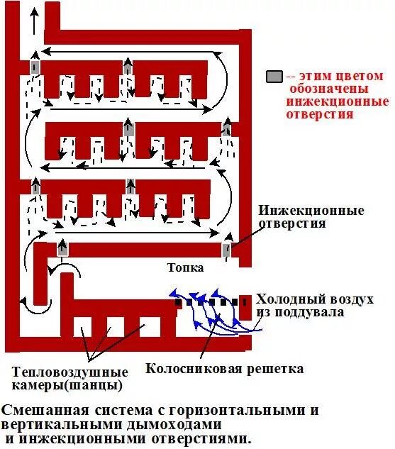 Какое сечение в печи. Какое сечение в печи