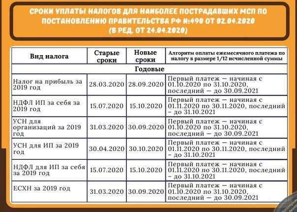 Налог физического лица до какого числа. Таблица уплаты налогов. Налог на прибыль сроки уплаты 2021. Дата оплаты налога. Уплата налогов в 2021 году сроки.