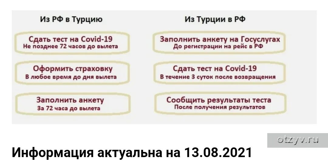 Турция можно ли въехать. Какие документы нужны в Турцию. Правила въезда в Турцию. Турция правила въезда для россиян. Документы для въезда в Турцию.