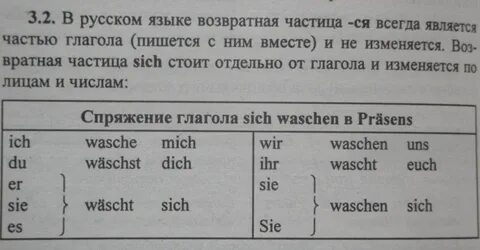 Спряжения sich