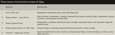 Внешняя политика золотой орды