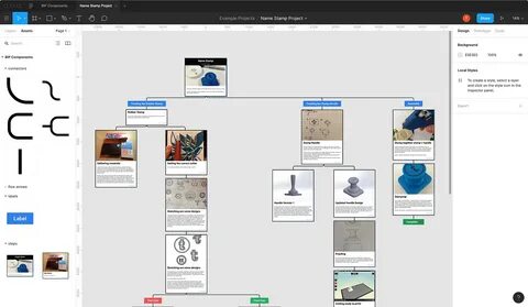 Figma проекты
